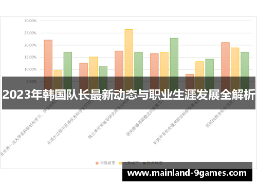 2023年韩国队长最新动态与职业生涯发展全解析