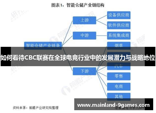 如何看待CBC联赛在全球电竞行业中的发展潜力与战略地位