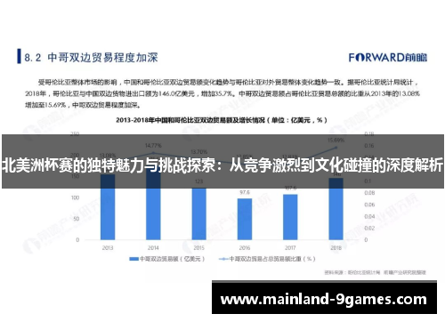 北美洲杯赛的独特魅力与挑战探索：从竞争激烈到文化碰撞的深度解析