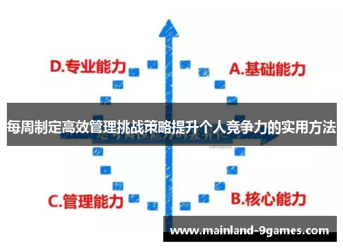 每周制定高效管理挑战策略提升个人竞争力的实用方法