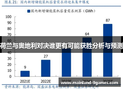 荷兰与奥地利对决谁更有可能获胜分析与预测 荷兰与奥地利对决谁更有可能获胜分析与预测