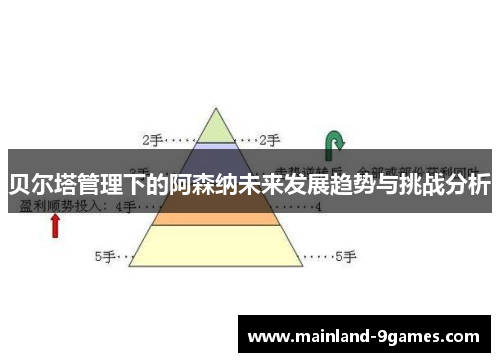 贝尔塔管理下的阿森纳未来发展趋势与挑战分析