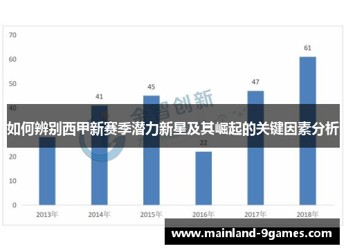 如何辨别西甲新赛季潜力新星及其崛起的关键因素分析