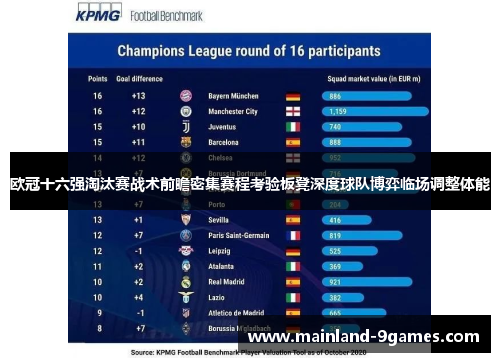 欧冠十六强淘汰赛战术前瞻密集赛程考验板凳深度球队博弈临场调整体能
