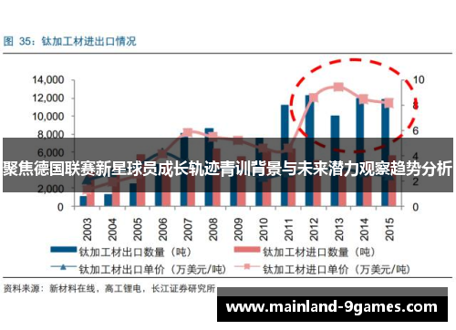 聚焦德国联赛新星球员成长轨迹青训背景与未来潜力观察趋势分析