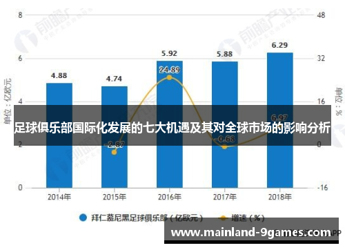 足球俱乐部国际化发展的七大机遇及其对全球市场的影响分析